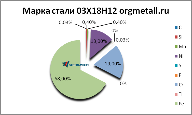   031812   cherkessk.orgmetall.ru