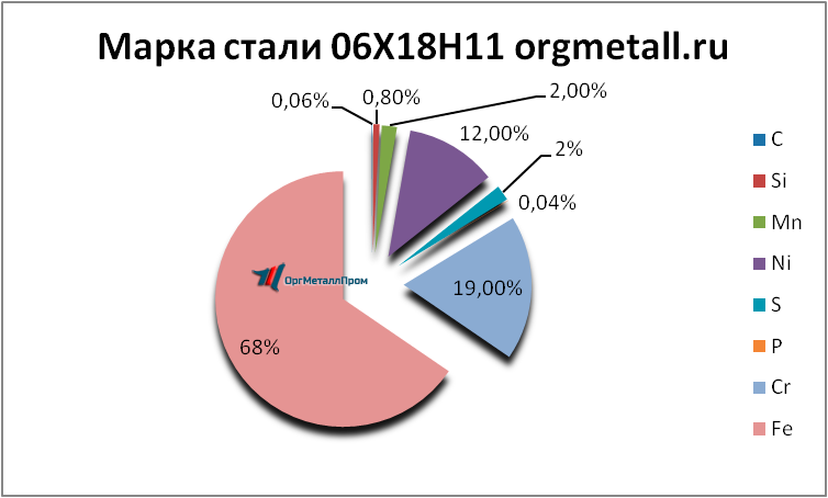   061811   cherkessk.orgmetall.ru