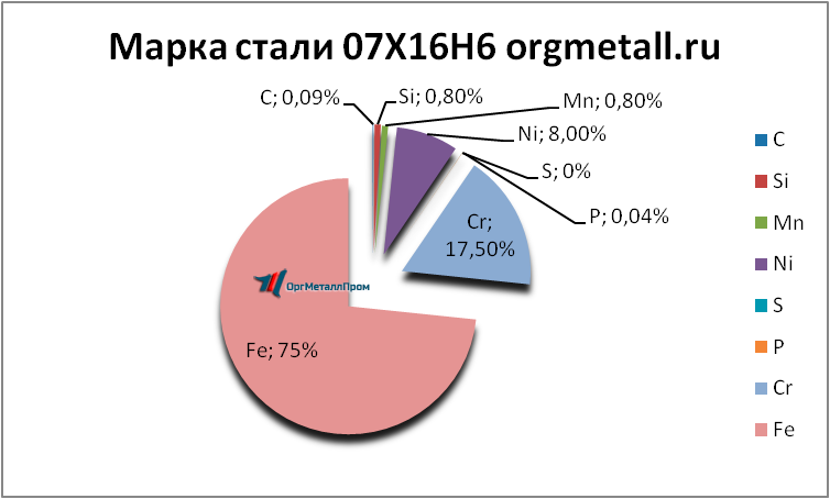   07166   cherkessk.orgmetall.ru