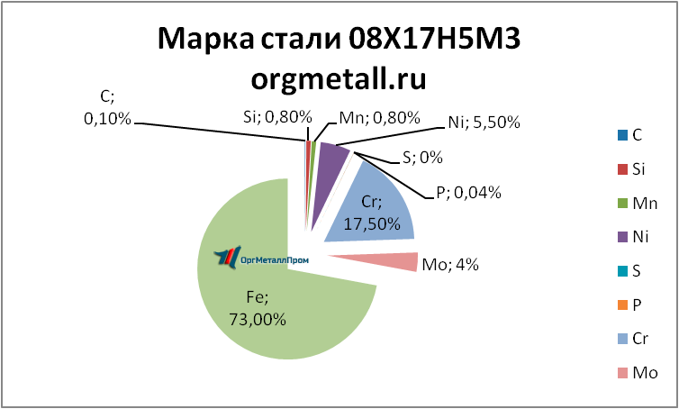   081753   cherkessk.orgmetall.ru