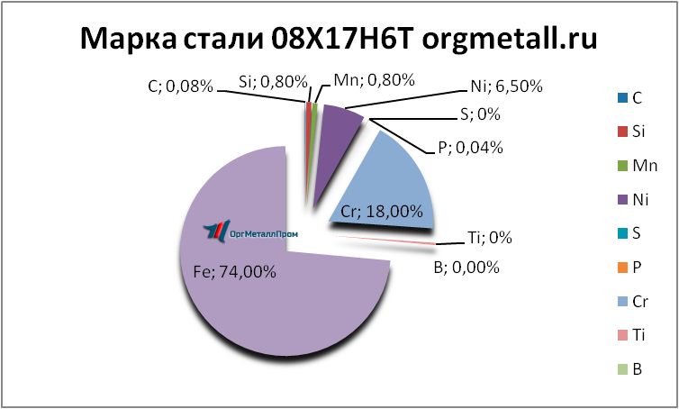   08176   cherkessk.orgmetall.ru