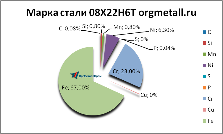   08226   cherkessk.orgmetall.ru