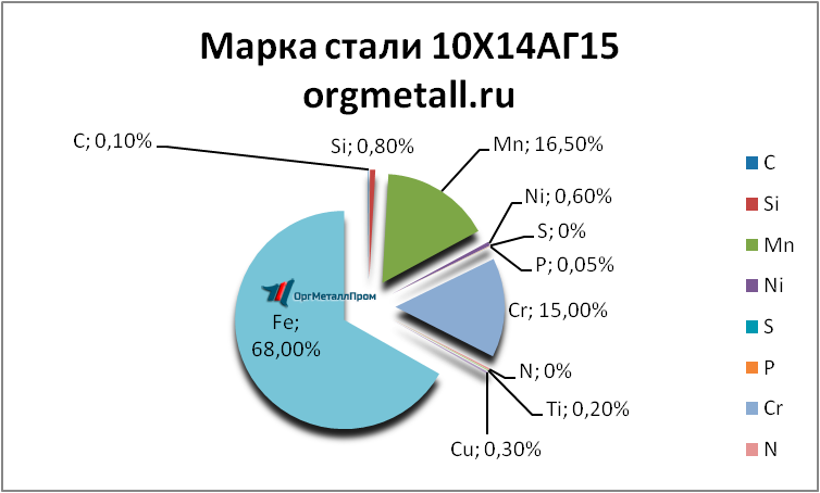   101415   cherkessk.orgmetall.ru