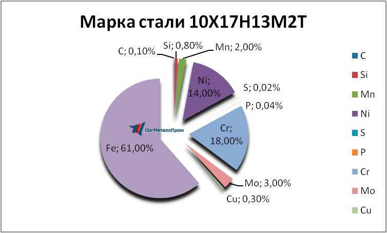  1017132   cherkessk.orgmetall.ru