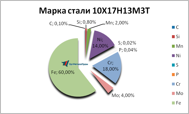   1017133   cherkessk.orgmetall.ru
