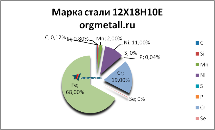   121810   cherkessk.orgmetall.ru