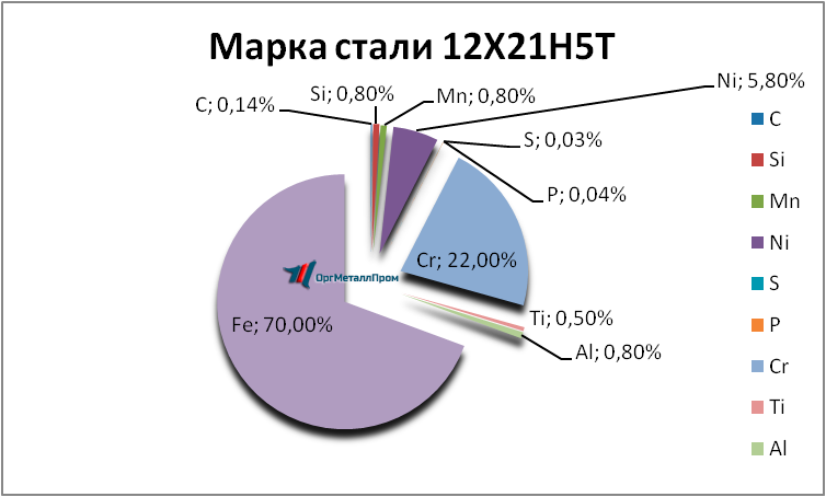   12215   cherkessk.orgmetall.ru