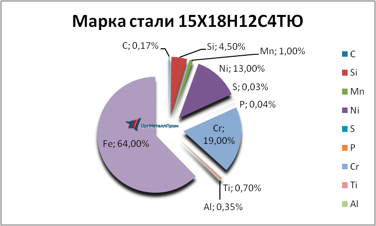   1518124   cherkessk.orgmetall.ru