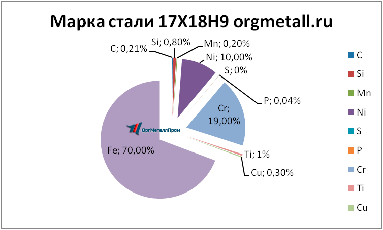   17189   cherkessk.orgmetall.ru