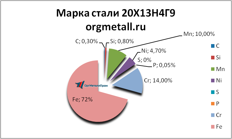   201349   cherkessk.orgmetall.ru