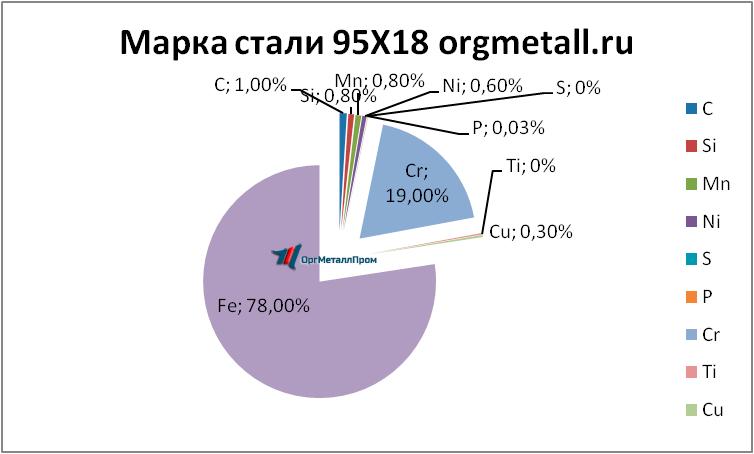  9518   cherkessk.orgmetall.ru