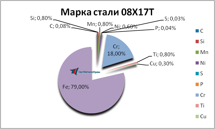   0817     cherkessk.orgmetall.ru