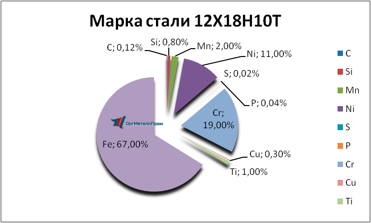  121810 . 1810     cherkessk.orgmetall.ru