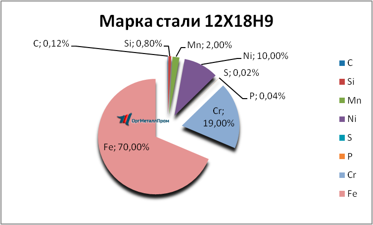   12189     cherkessk.orgmetall.ru