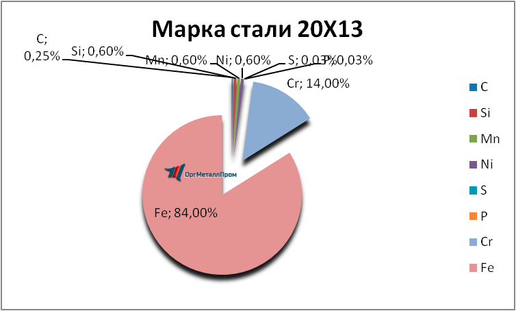   2013     cherkessk.orgmetall.ru
