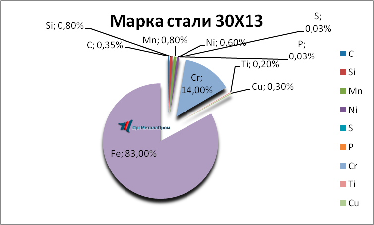   3013     cherkessk.orgmetall.ru