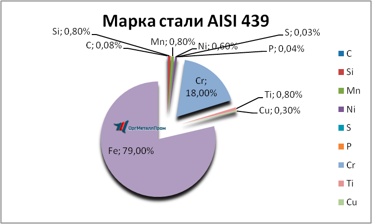   AISI 439   cherkessk.orgmetall.ru