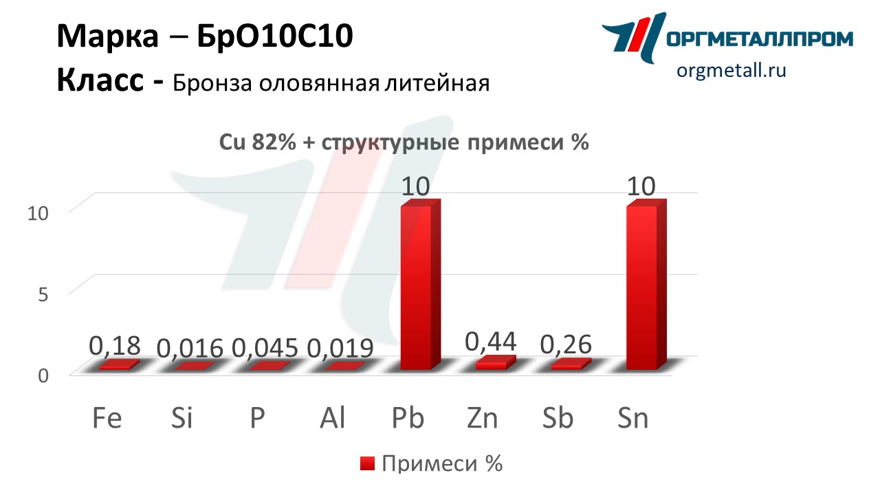    1010   cherkessk.orgmetall.ru
