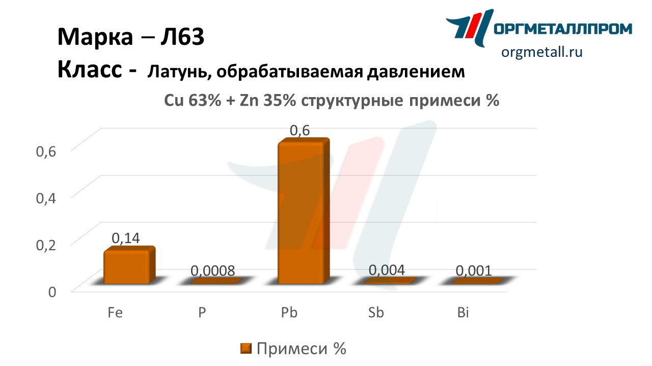    63   cherkessk.orgmetall.ru