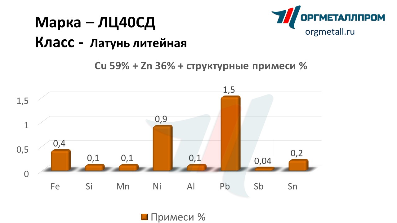    40   cherkessk.orgmetall.ru