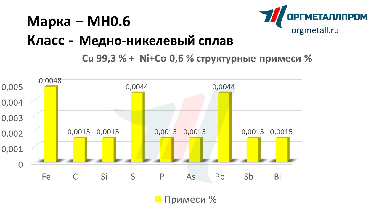    0.6   cherkessk.orgmetall.ru