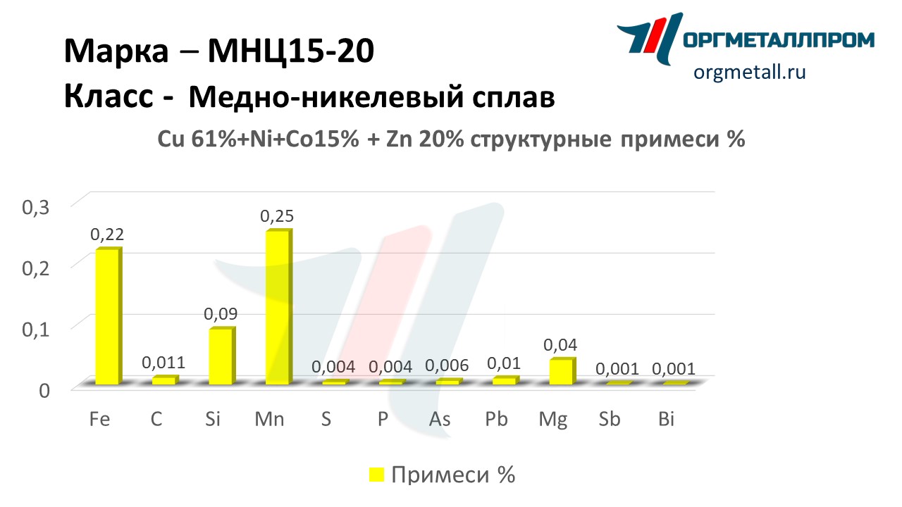    15-20   cherkessk.orgmetall.ru