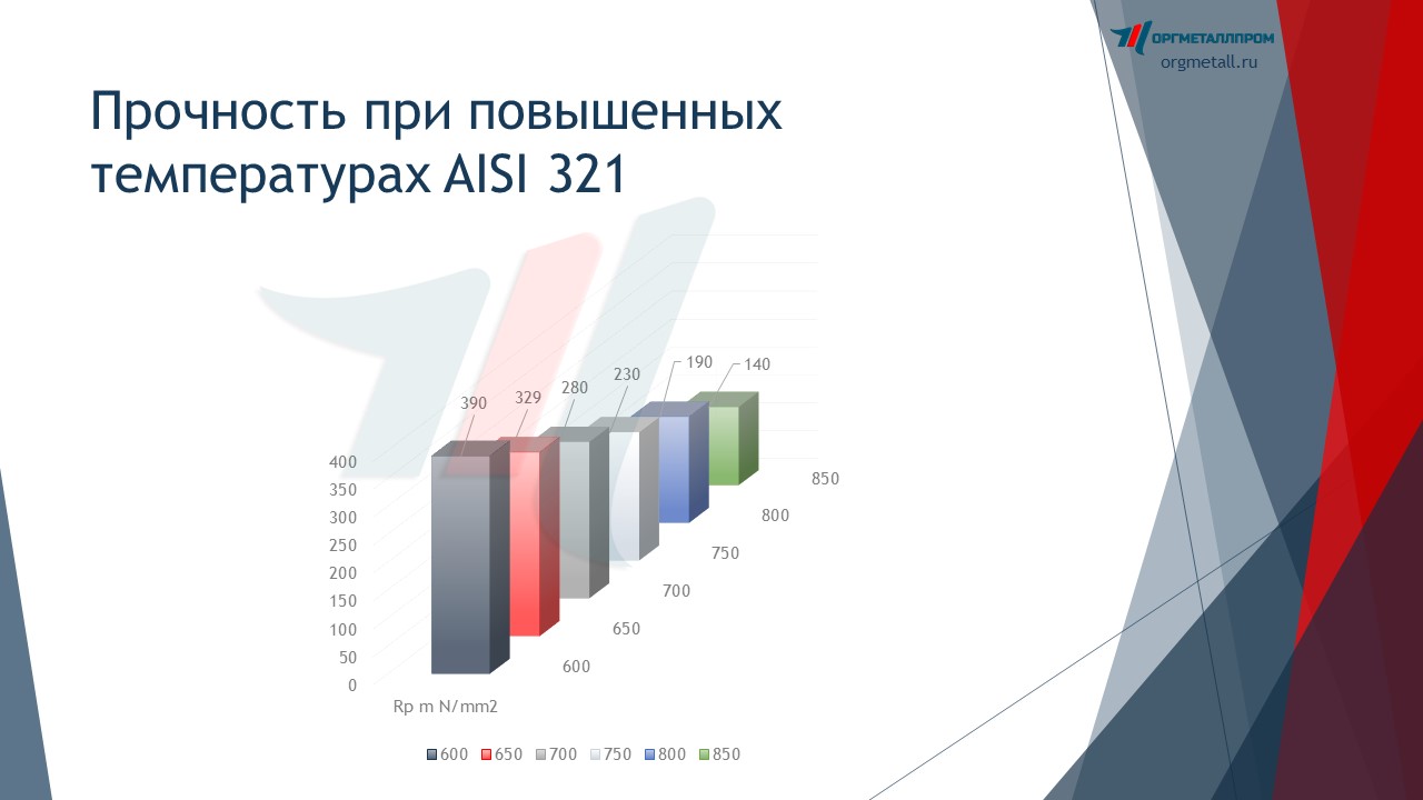     AISI 321   cherkessk.orgmetall.ru